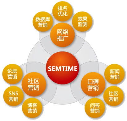 SEMtime口碑推广咨询 企业网络推广计划简单案例